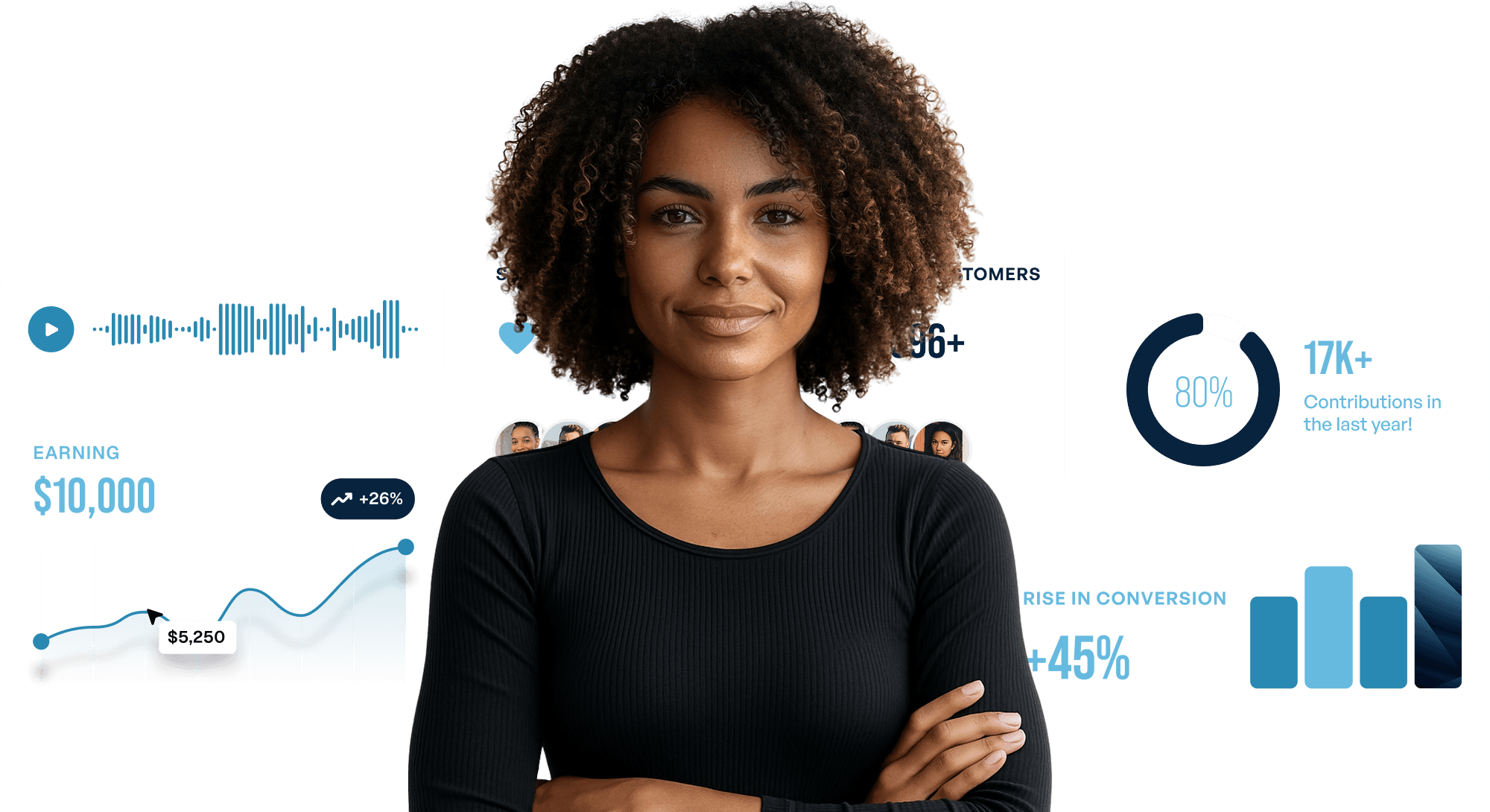 Business Insights